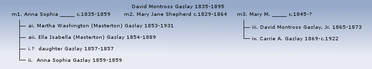 Family of David Montross Gazlay